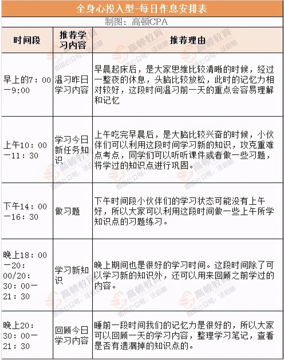 注册会计师零基础如何考注会,高级会计实务和注会会计哪个难