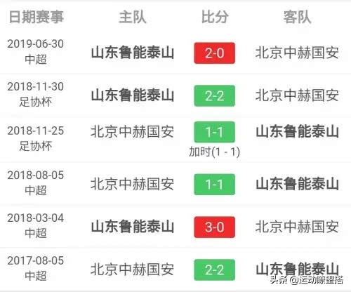 涓秴鍚勭鍐茬獊,涓秴缁忓吀鍐茬獊澶у叏