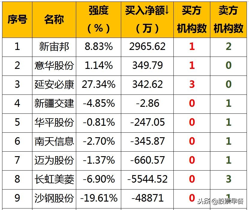 「股票早餐」2018年11月29日星期四（附股）