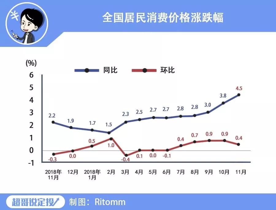 时间换利润,每月定投1000定投十年收益