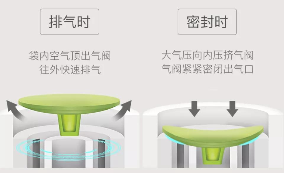 老罗压缩袋,老罗真空收纳压缩袋
