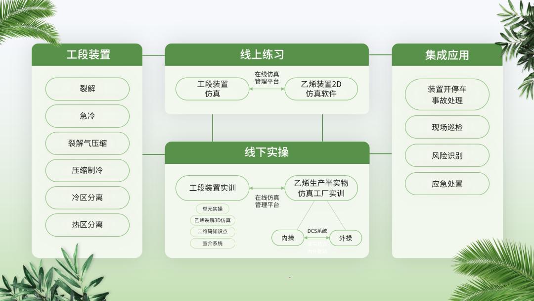 ppt形状工具居然是个宝藏,ppt形状工具在哪