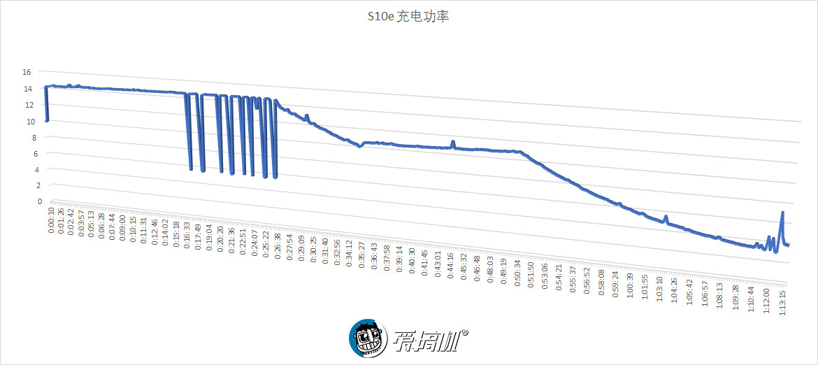 真小屏手机,三星s10e测评