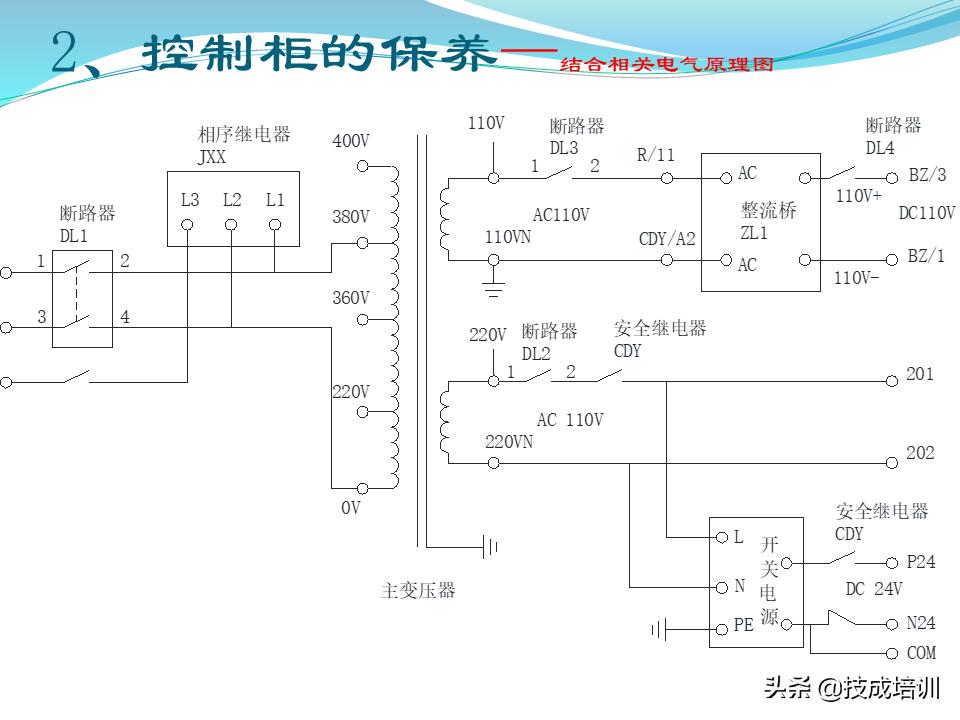 家用电梯维修保养费一年多少钱,关于电梯日常维修保养的通知