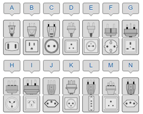 多国旅行转换器使用方法,全球通旅行转换器
