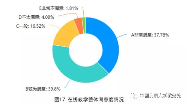 云课堂感受和体会,云课堂学生的真实感受