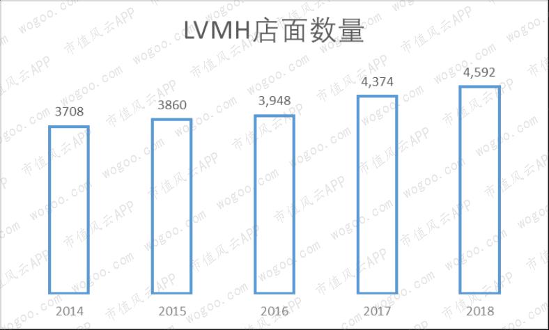lv和爱马仕gucci,爱马仕gucci包