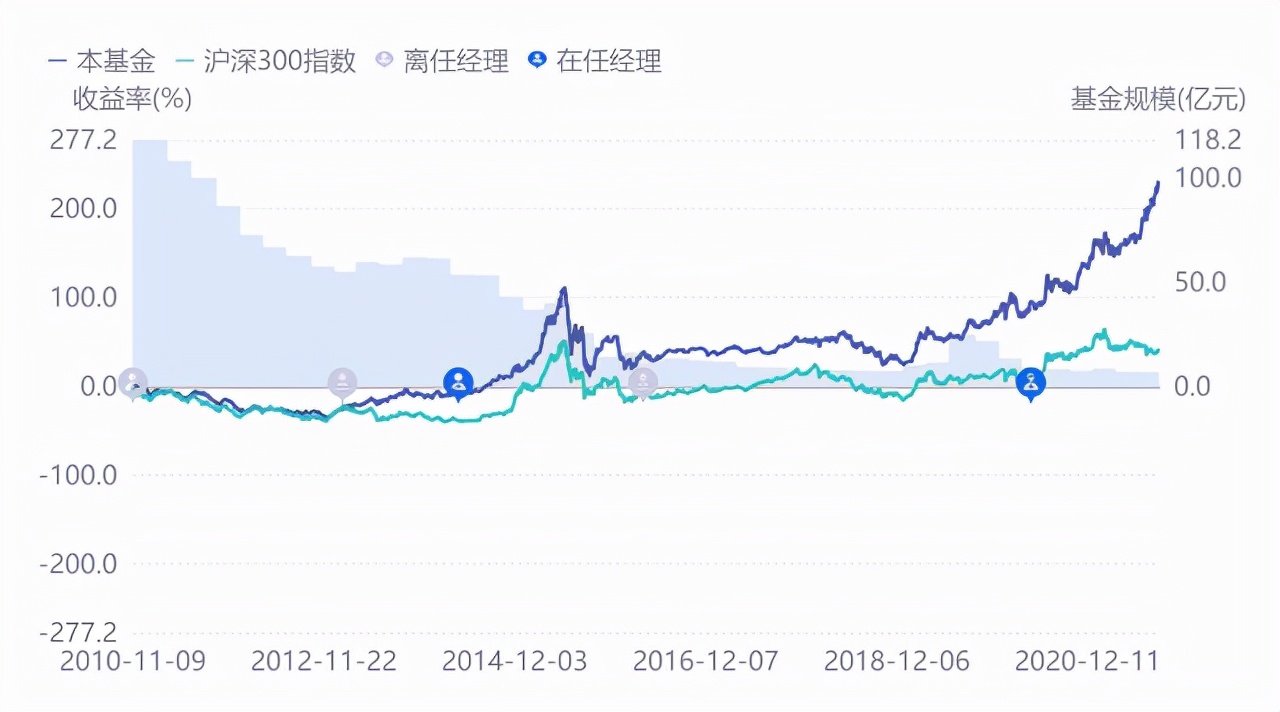 华商基金周海栋基金净值查询,华商基金最新估值公告