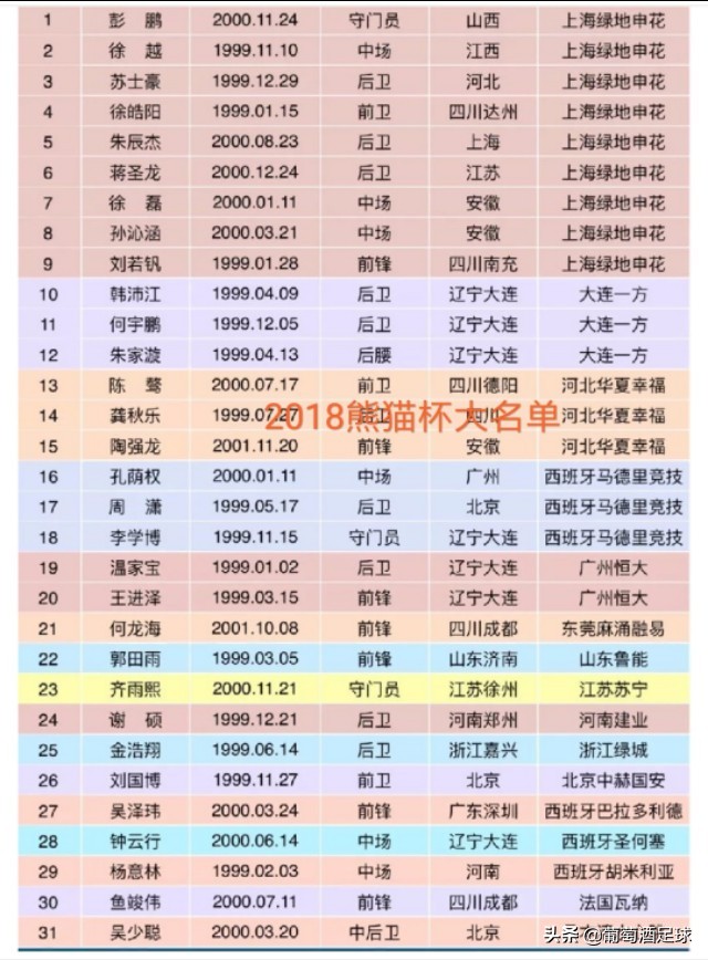 国青足球三连胜,三连败后国青怎么样了