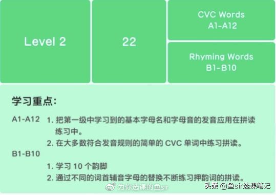 常青藤爸爸趣味学拼音,常青藤爸爸自然拼读视频
