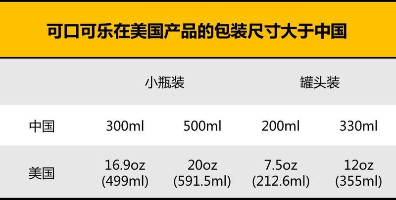 可口可乐为什么几十年都不涨价,可口可乐涨价百事会涨吗