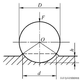 金属材料的基础知识答案,金属材料的力学性能标准