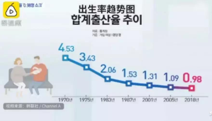 韩国——寒酸、衰老的“发达国家”