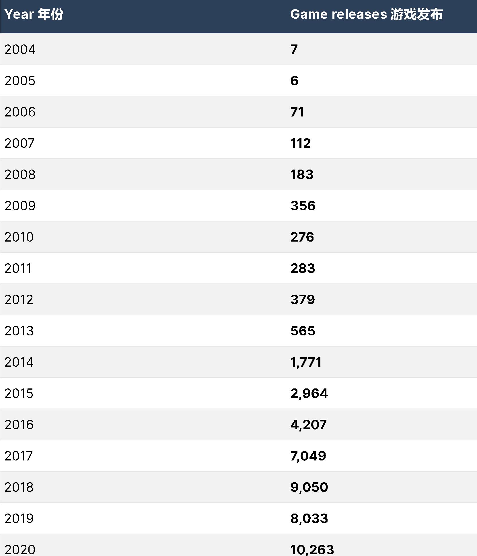 买下steam要多少钱,买下所有steam游戏