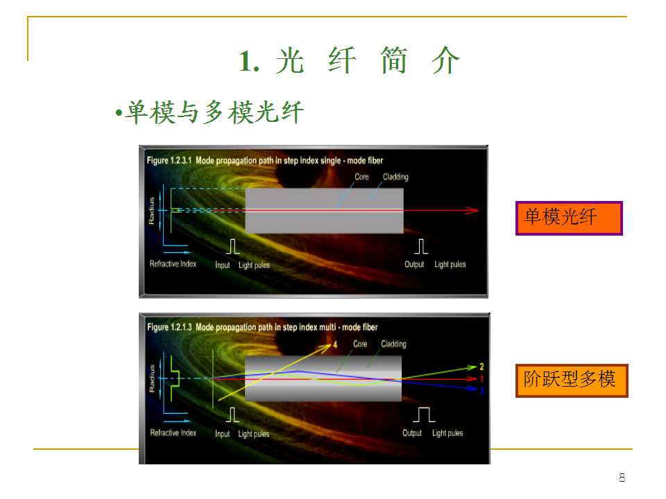 光纤生产工艺流程书籍,光纤ppt详细讲解
