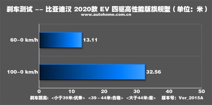 比亚迪汉evvs特斯拉model3,真正的大哥气场