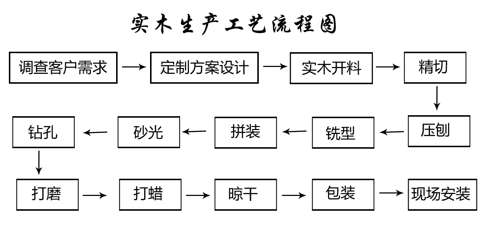 3000字干货实录,干货深度好文100篇