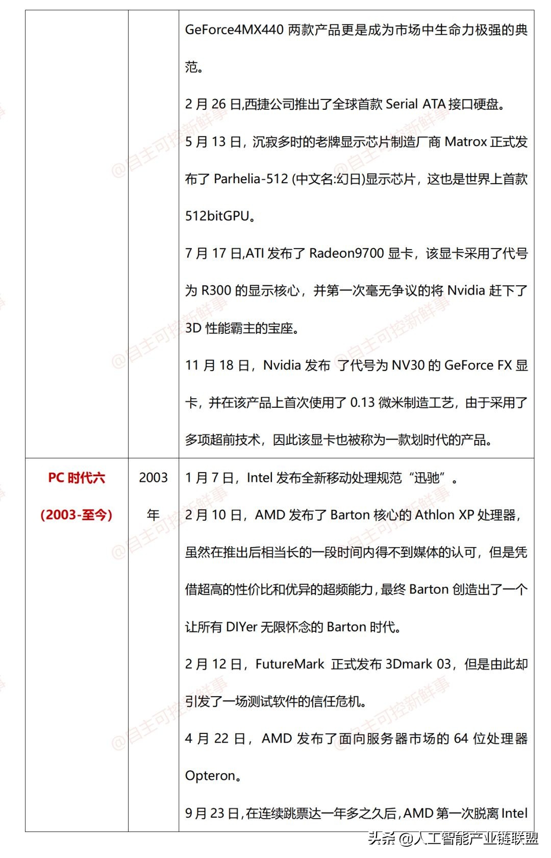 计算机发展史动画,计算机鼠标发展史