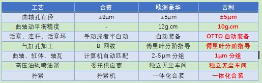 吉利超级汽车工厂,吉利义乌工厂怎么样