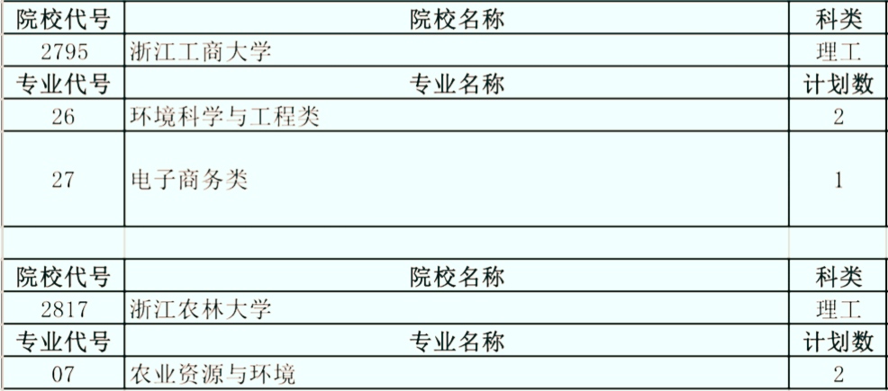 从594分到489分，杭州这所大学在安徽为何经历了“冰火两重天”？