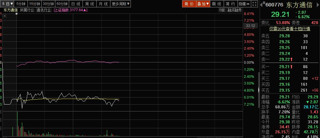 分享选股的三个思路,精选三只选股指标源码