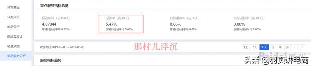 直通车引流最新方法,直通车引流怎么做到精准