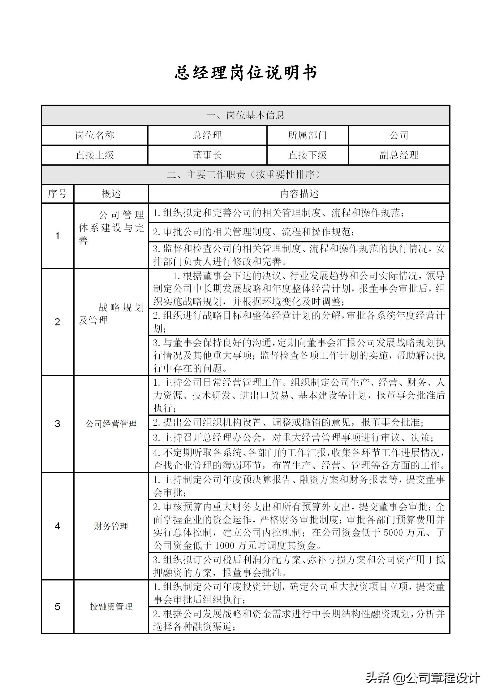 高管岗位职责表,企业高管岗位责任制