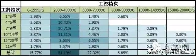 移动联通电信职工待遇比较,移动电信联通工资实行统一标准
