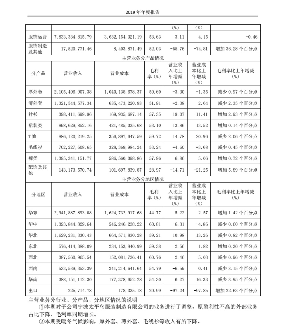 男装太平鸟品牌撤柜清仓,男装业绩下滑