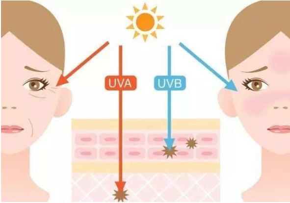 手上皱纹消除最快方法,眼皱纹怎么消除简单方法