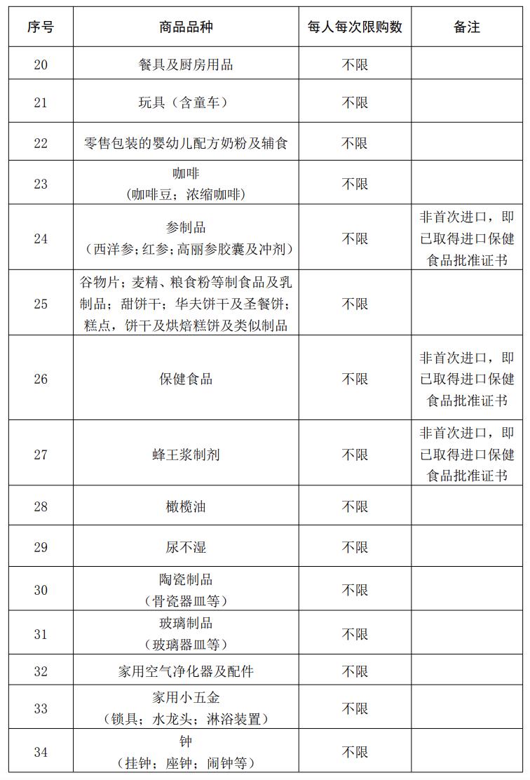 7月1日起，海南离岛旅客免税购物执行新政策