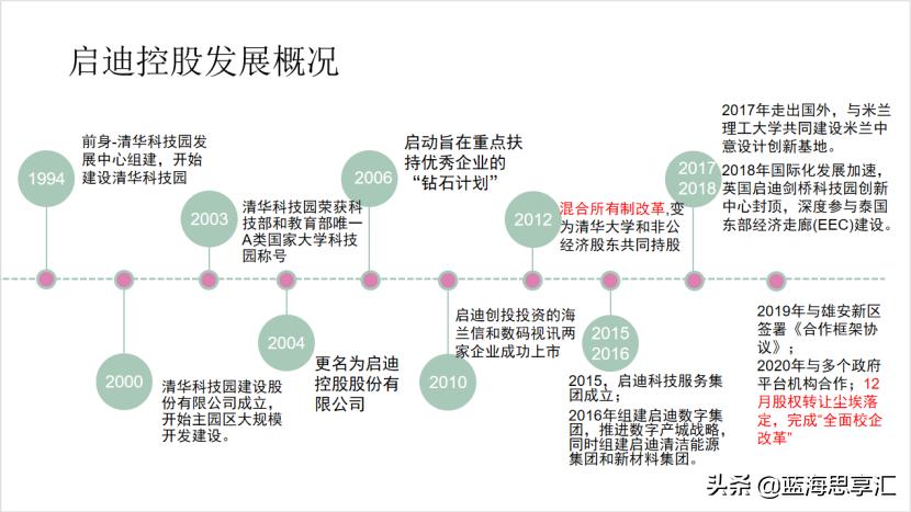 启迪“倒下”与校企时代的“终结”