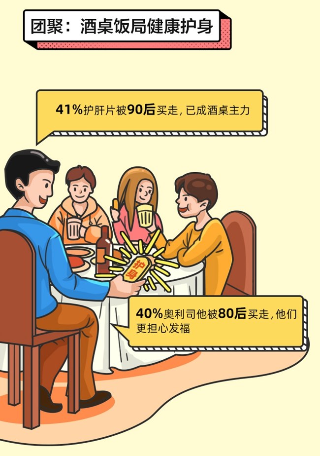 保健食品销售乱象,保健食品是真是假
