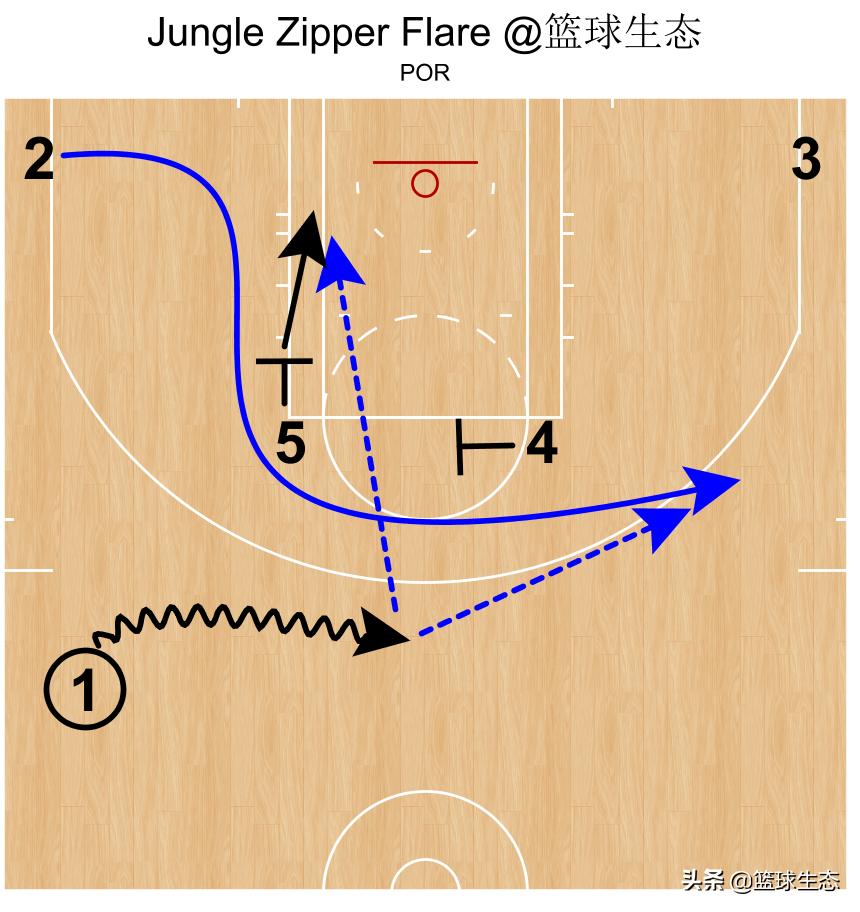 波特兰开拓者为什么叫撕裂之城,开拓者波特兰撕裂之城