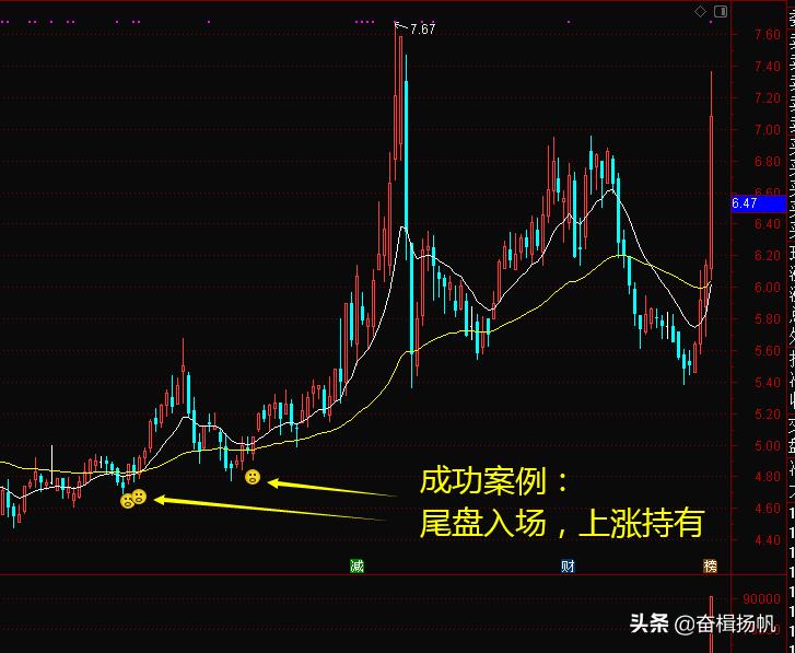 主力洗盘指标公式图解,主力介入选股绝密指标