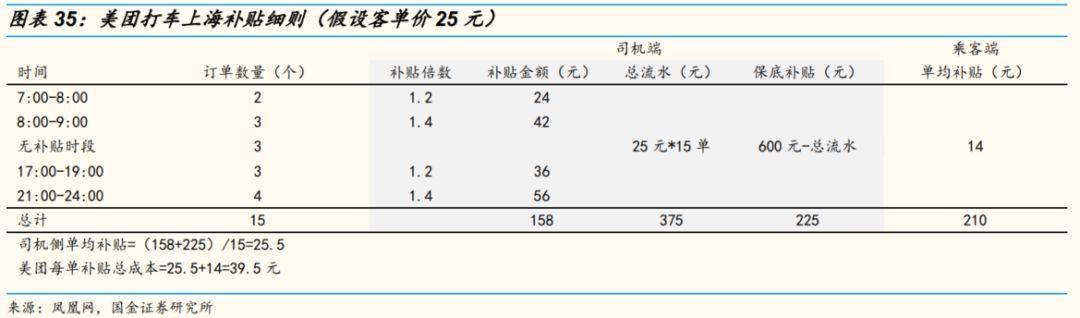 国金证券专题研究,国金证券投资方案