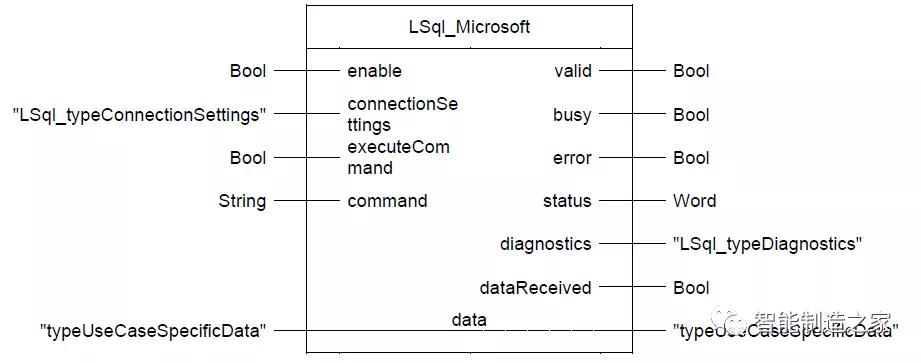 OT遇见IT—西门子S7-1200/1500官方库直连SQLSever