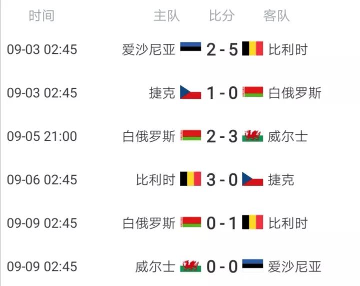 世预赛欧洲区h组,世预赛欧洲区小组赛