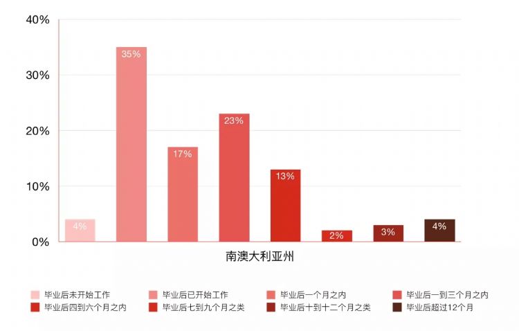 南澳留学移民攻略,南澳留学白皮书完整版