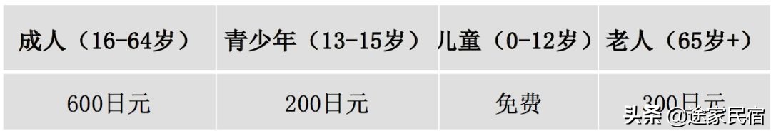 东京旅游必去迪士尼,东京旅游推荐去哪个岛