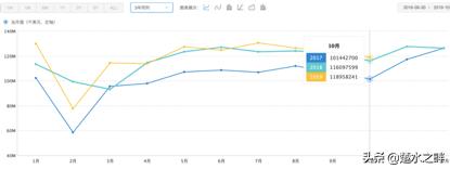 抖音跨境电商的前景和现状,跨境电商erp系统目前现状