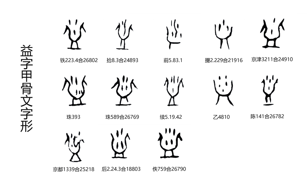 益字的象形文字,益字的演变史