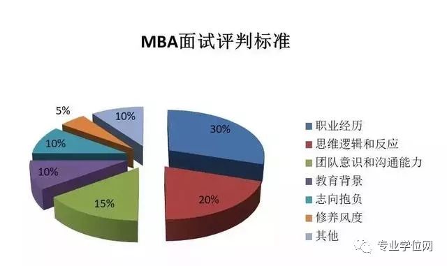 2020考研更难！通过提前面试将提升你进入名校的机会！