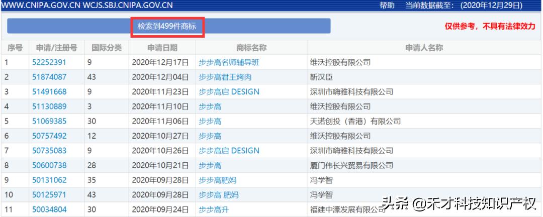 vivo一口气注册6个商标,vivo与步步高集团的关系是什么