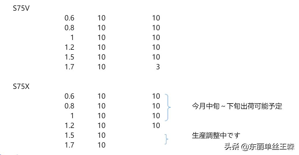 东丽原丝高端碳素线,东丽碳线是哪里的