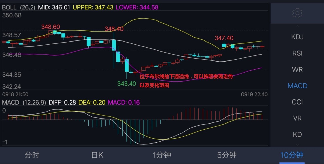 期货顺势方法,期货顺势买入思路