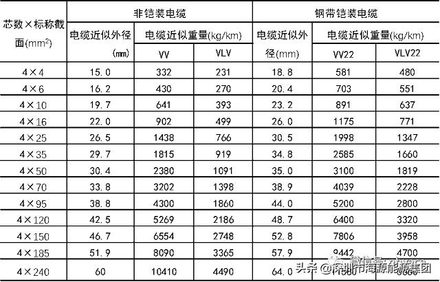 建筑电气验收规范2004,建筑电气验收重点检查