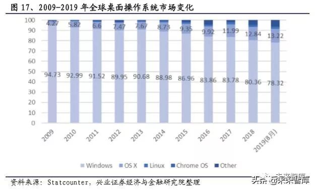 软件行业2022报告,软件行业发展分析报告