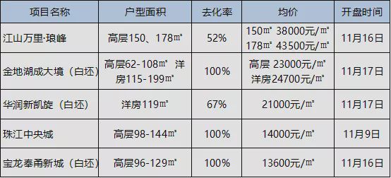 宁波雅戈尔西湖花园对应学区,宁波绿城新盘