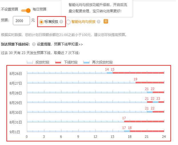 直通车拉人群有必要开智能调价吗,直通车拉人群要不要开智能出价